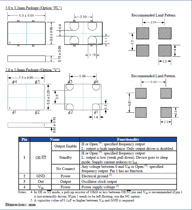 2 ASTMHT 2016 2520 3225 5032 7050 MEMS 2 ASTMHT 2016 2520 3225 5032 7050 MEMS