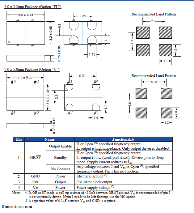 2 ASTMLP 2016 2520 3225 5032 7050 MEMS OSC