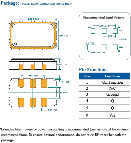 HX502 5032 LVPECL