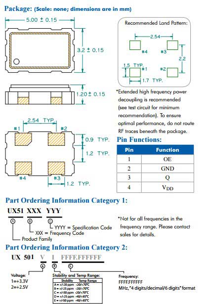 UX51