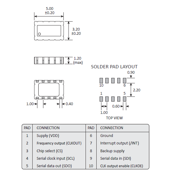 rv3049c2 5032 RTC