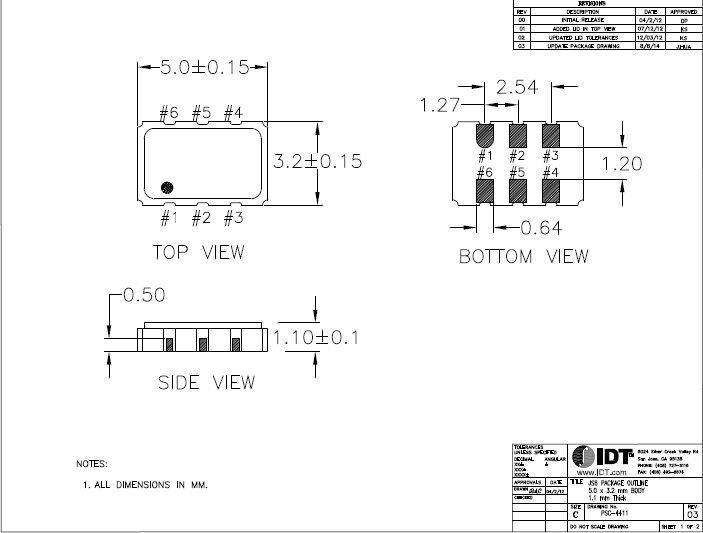 XUQ 5032 LVPECL