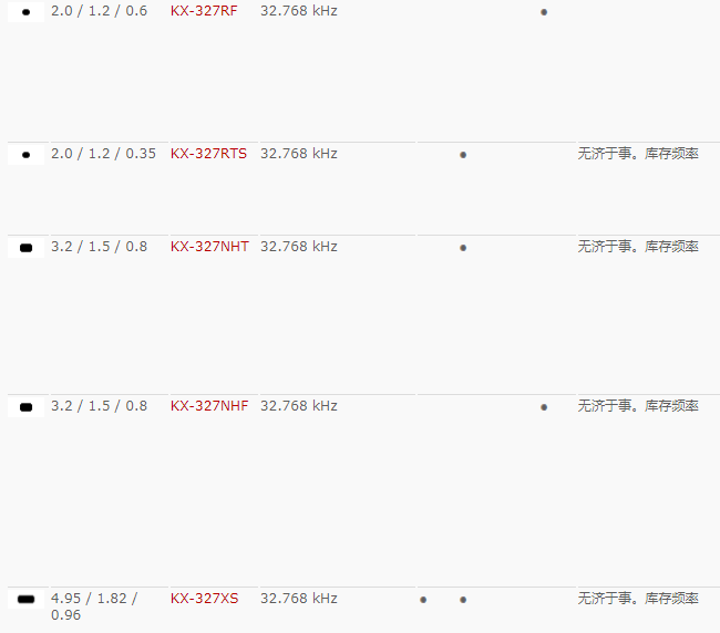 GEYER晶振,贴片晶振,KX-327XS晶振,5018晶振