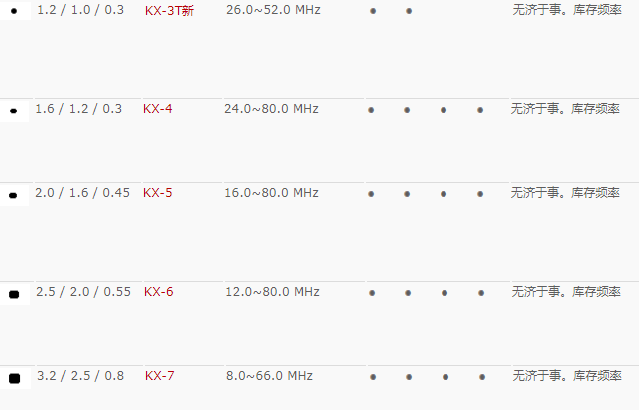 GEYER晶振,贴片晶振,KX-3T晶振,1210晶振