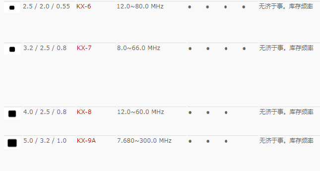 GEYER晶振,贴片晶振,KX-6晶振,2520晶振