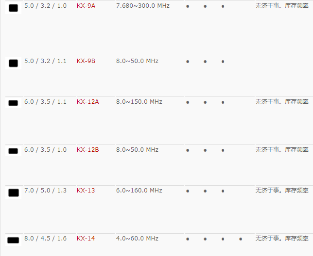 GEYER晶振,贴片晶振,KX-9A晶振,5032四脚晶振