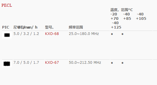 格耶晶振,有源晶振,KXO-67晶振,石英晶体振荡器