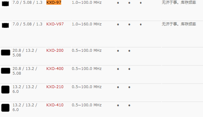 格耶晶振,有源晶振,KXO-97晶振,7050贴片晶振