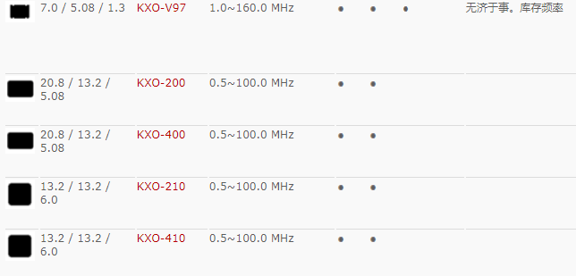 格耶晶振,有源晶振,KXO-410晶振,有源振荡器