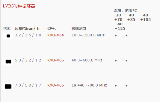 格耶晶振,有源晶振,KXO-V66晶振,LVDS晶体振荡器