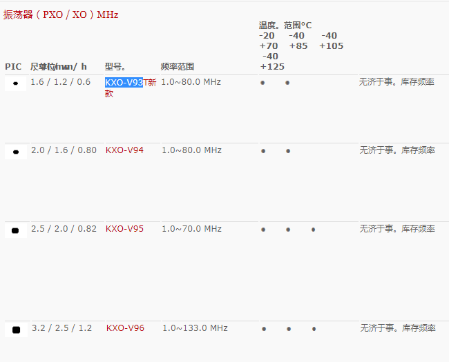 格耶晶振,有源晶振,KXO-V93T晶振,1612OSC振荡器