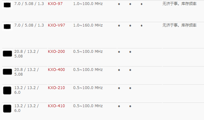 GEYER晶振,有源晶振,KXO-V97晶振,无线通讯晶振