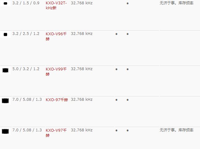 GEYER晶振,32.768K有源晶振,KXO-V97-kHz晶振,SPXO7050晶振