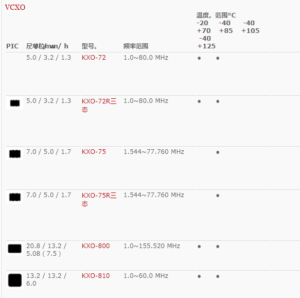 GEYER晶振,压控晶振,KXO-72晶振,VCXO石英晶振