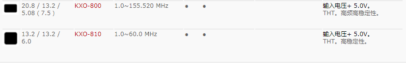 GEYER晶振,压控晶振,KXO-800晶振,石英进口晶振