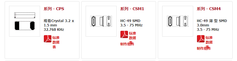 Cardinal晶振,贴片晶振,CSM1晶振,49SMD晶振