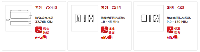 Cardinal晶振,贴片晶振,CX5晶振,欧美进口晶振