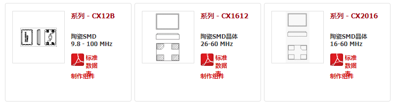 Cardinal晶振,贴片晶振,CX12A晶振,无源贴片晶振