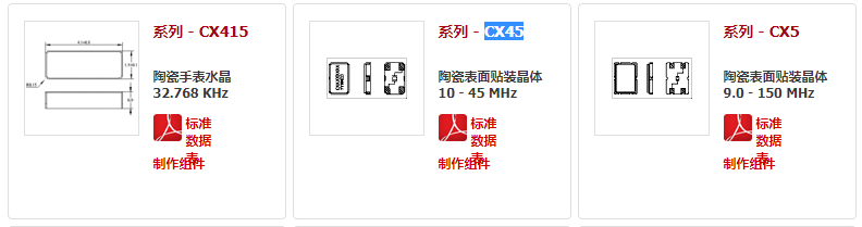 Cardinal晶振,贴片晶振,CX45晶振,5032通讯晶振