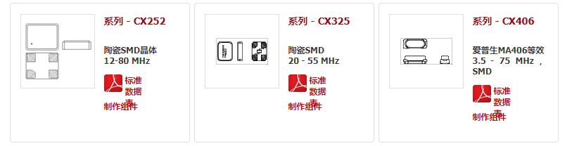  Cardinal晶振,贴片晶振,CX252晶振,无源石英谐振器