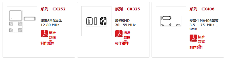 Cardinal晶振,贴片晶振,CX325晶振,石英谐振器