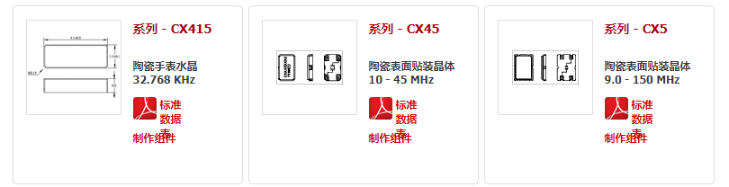 Cardinal晶振,贴片晶振,CX415晶振,进口谐振器