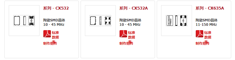 Cardinal晶振,贴片晶振,CX532晶振,金属面两脚晶振