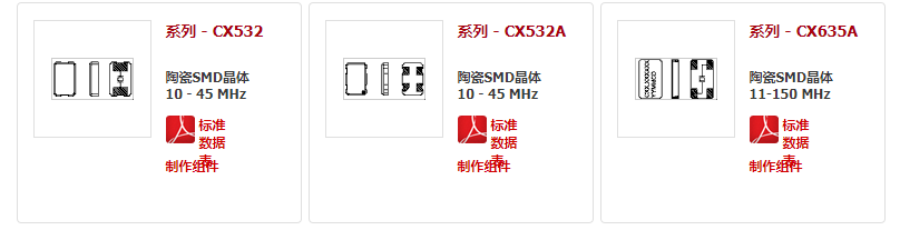 Cardinal晶振,贴片晶振,CX635A晶振,6035无源晶振