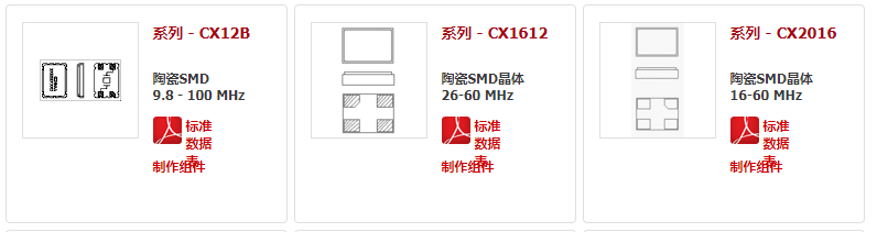 Cardinal晶振,贴片晶振,CX1612晶振,1612石英谐振器