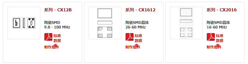 Cardinal晶振,贴片晶振,CX2016晶振,2016石英晶振
