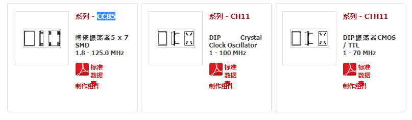 Cardinal晶振,有源晶振,CC85晶振,金属面SMD晶振