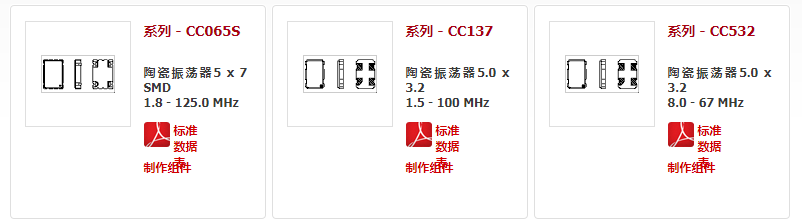 Cardinal晶振,有源晶振,CC137晶振,SPXO晶振