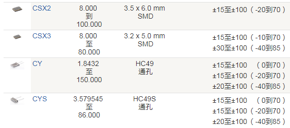 Crystek晶振,贴片晶振,CSX2晶振,进口晶振