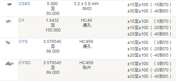 Crystek晶振,贴片晶振,CSX3晶振,无源贴片晶振