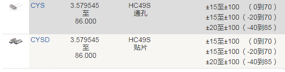 Crystek晶振,石英晶振,CYS晶振,49S插件晶振