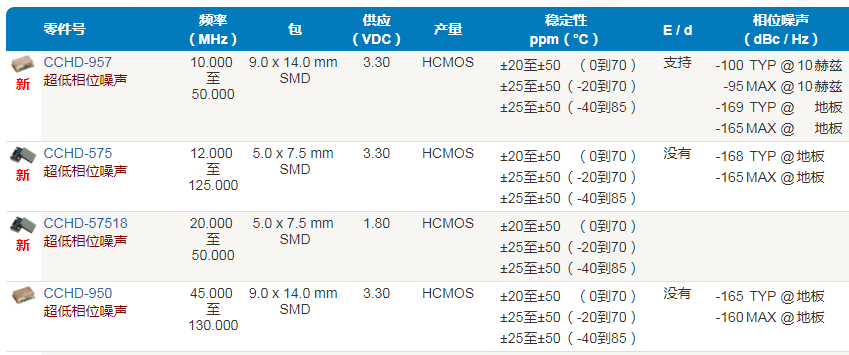 Crystek晶振,有源晶振,CCHD-957晶振,HCMOS晶振