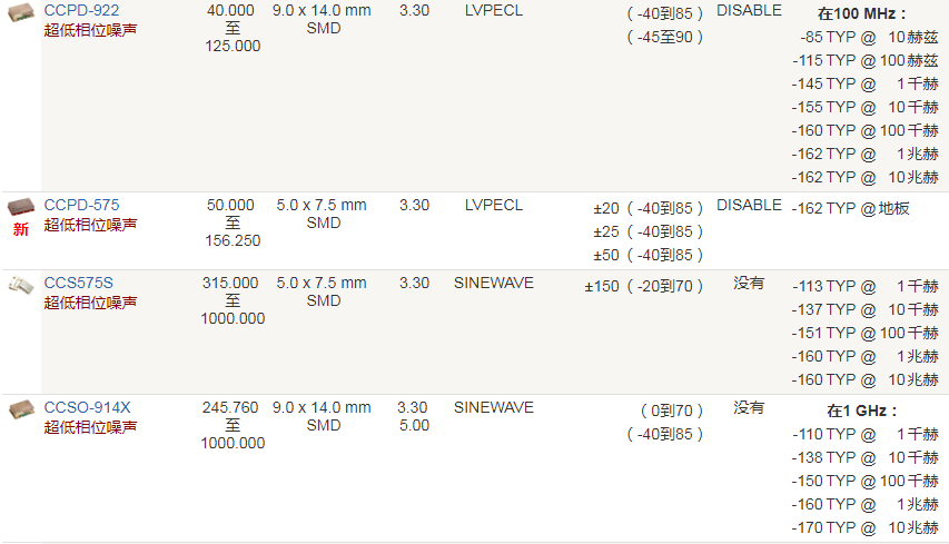 Crystek晶振,有源晶振,CCPD-922晶振,六脚贴片晶振