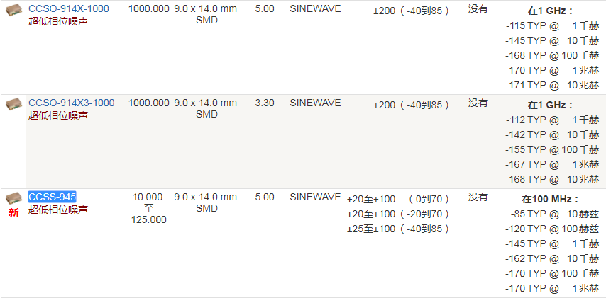 Crystek晶振,有源晶振,CCSS-945晶振,无线设备晶振