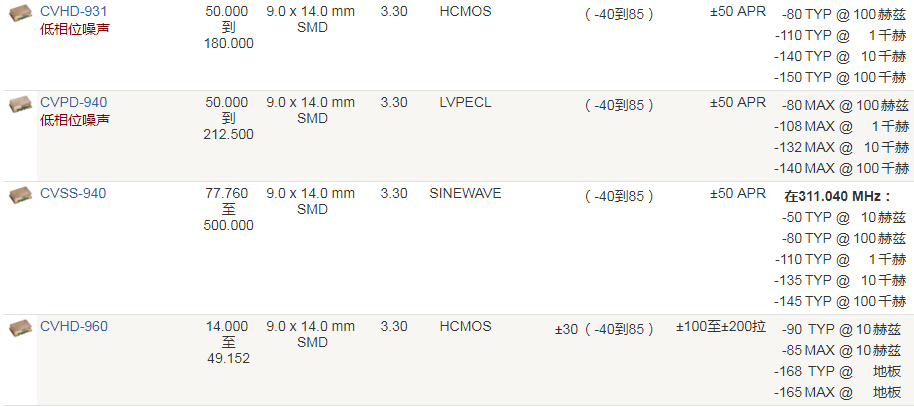 Crystek晶振,压控晶振,CVHD-931晶振,贴片石英晶振