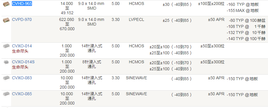 Crystek晶振,压控晶振,CVHD-965晶振,有源贴片晶振