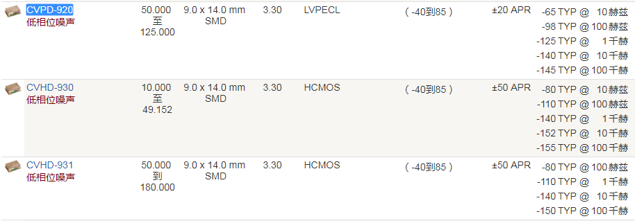 Crystek晶振,压控晶振,CVPD-920晶振,LVPECL压控晶振