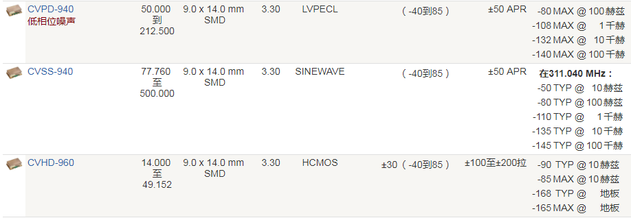 Crystek晶振,压控晶振,CVPD-940晶振,低电压晶振