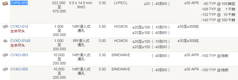 Crystek晶振,压控晶振,CVPD-970晶振,电压控制晶振