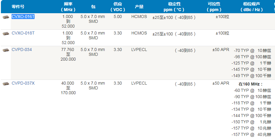 Crystek晶振,压控晶振,CVXO-016T晶振,贴片晶振