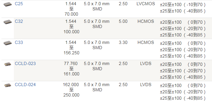 Crystek晶振,时钟振荡器,C25xx晶振,进口晶振