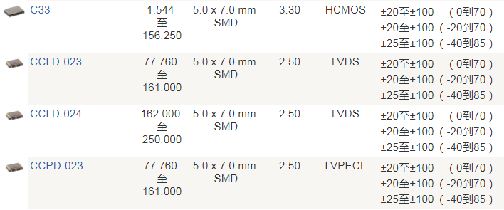 Crystek晶振,时钟振荡器,C33xx晶振,OX晶振