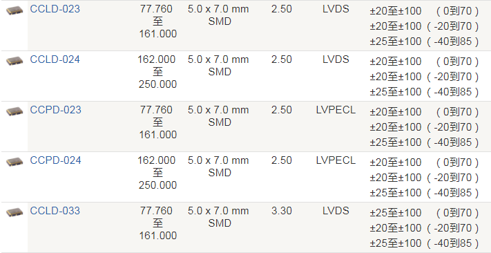 Crystek晶振,时钟振荡器,CCLD-023晶振,LVDS晶振