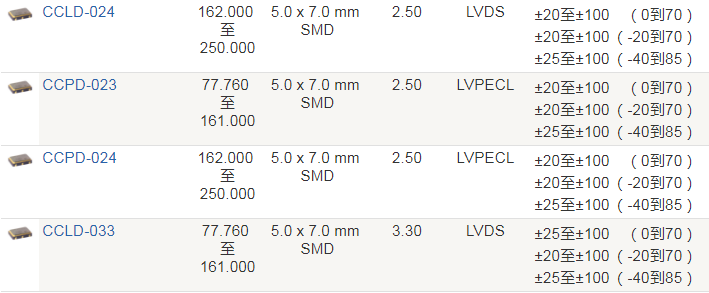 Crystek晶振,时钟振荡器,CCLD-024晶振,低相噪晶振