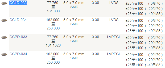 Crystek晶振,时钟振荡器,CCLD-033晶振,贴片低消耗晶振