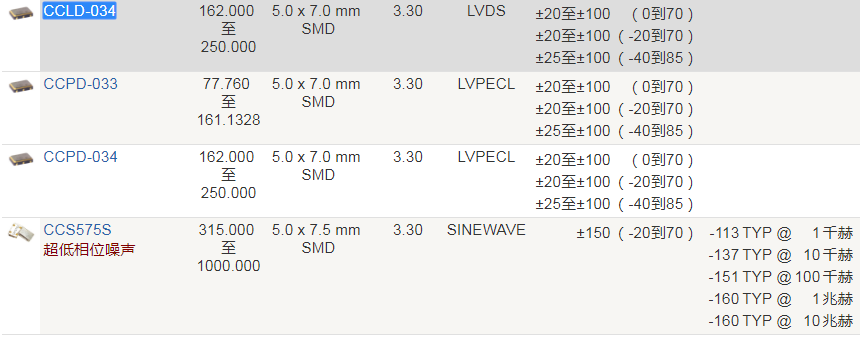 Crystek晶振,时钟振荡器,CCLD-034晶振,有源LVDS晶振